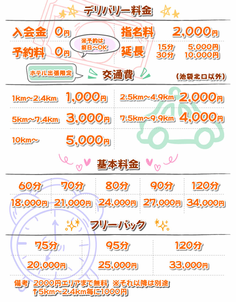 デリバリー料金表